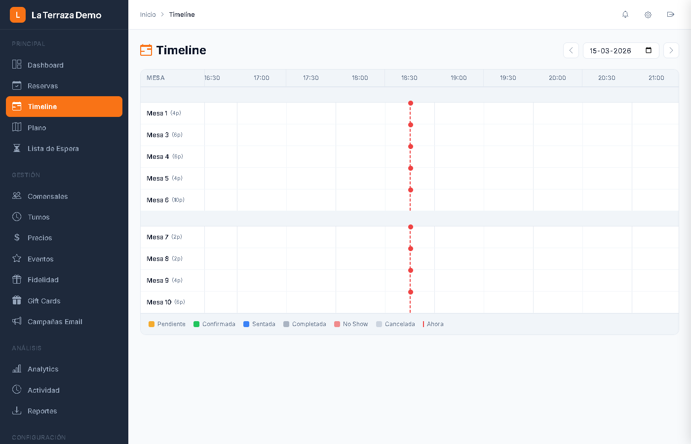 Vista Timeline - Diagrama Gantt de reservas